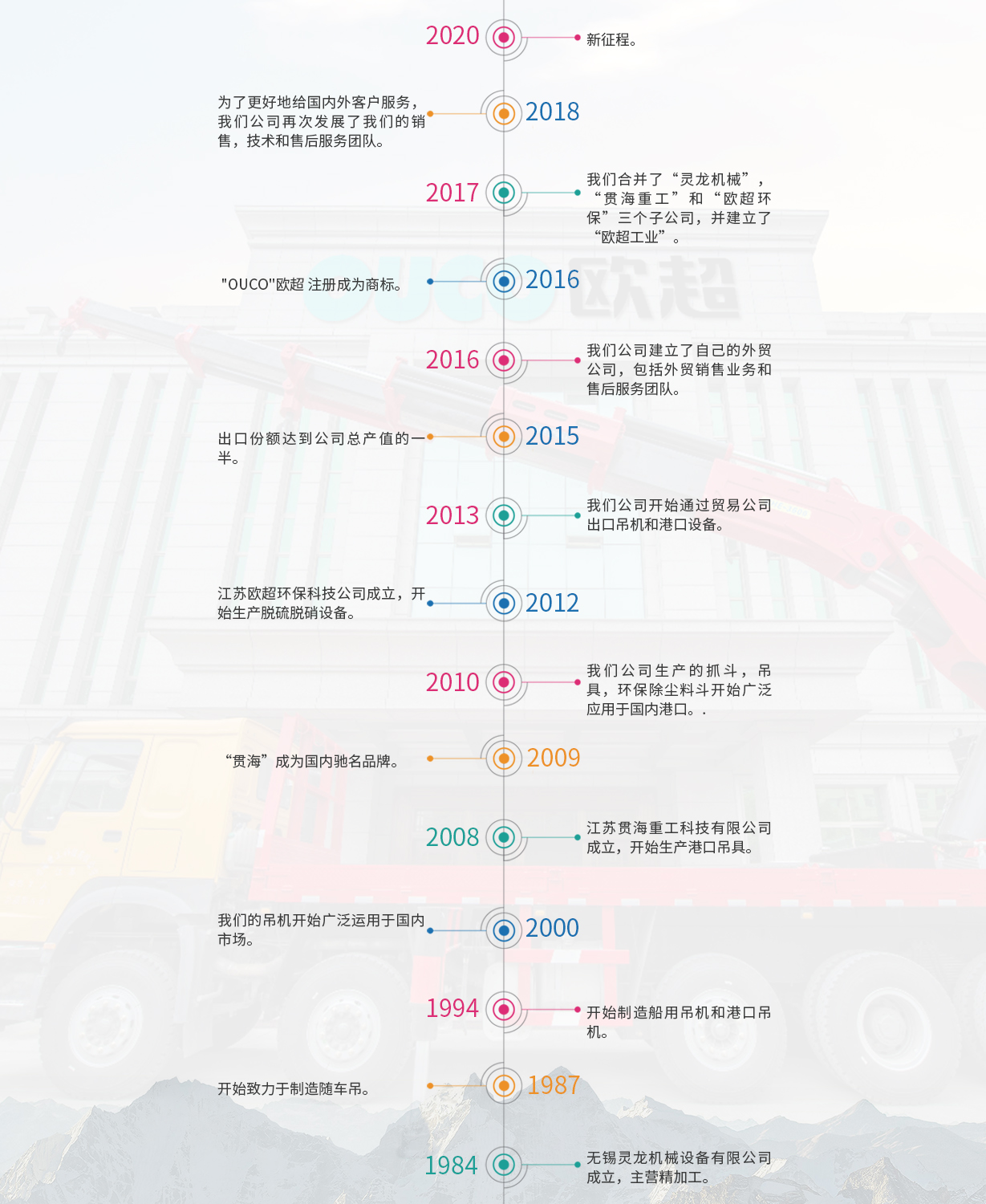 隨車吊的廠家