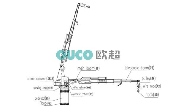 折臂伸縮船用吊機(jī)的構(gòu)成圖