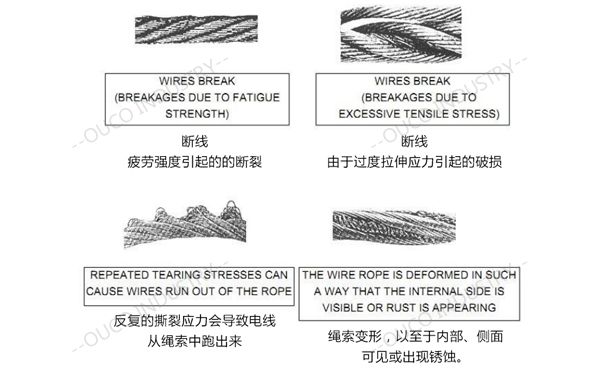 船用吊機鋼絲繩