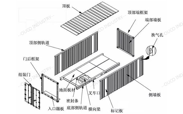 集裝箱貨柜