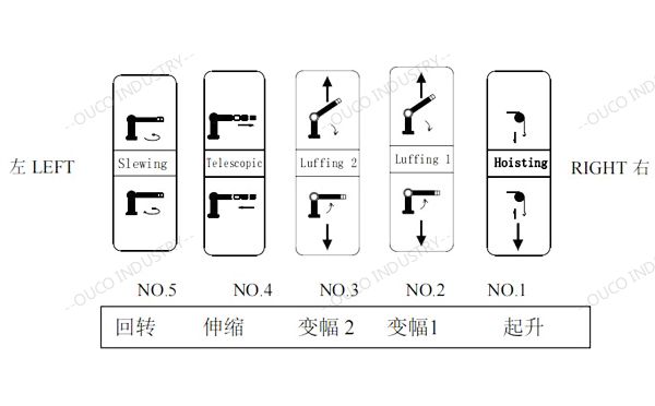 折臂伸縮船吊