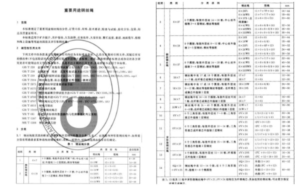 GB/T 8918-2006《重要用途鋼絲繩》